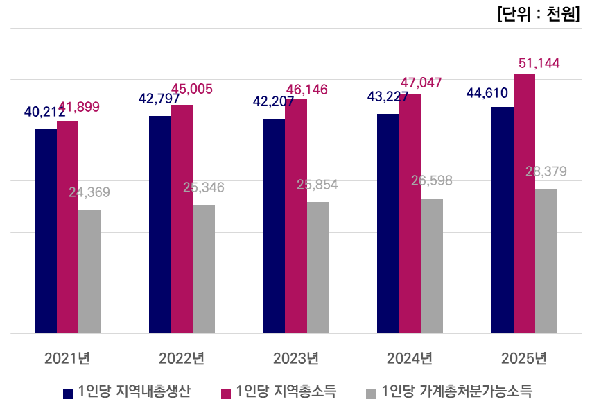 그래프