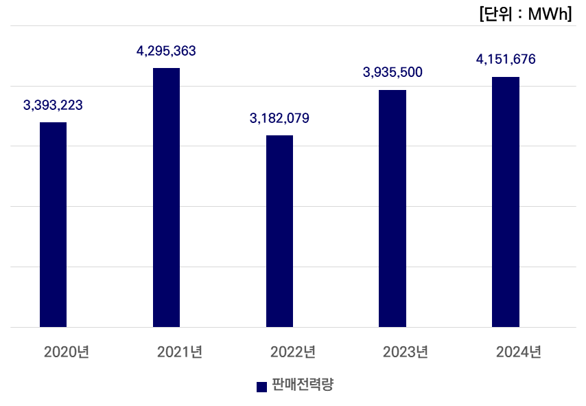그래프