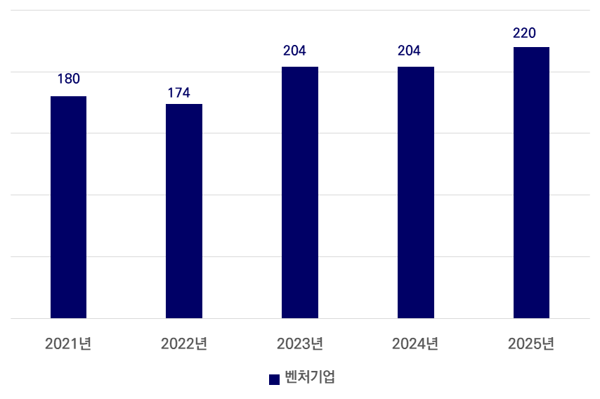 그래프