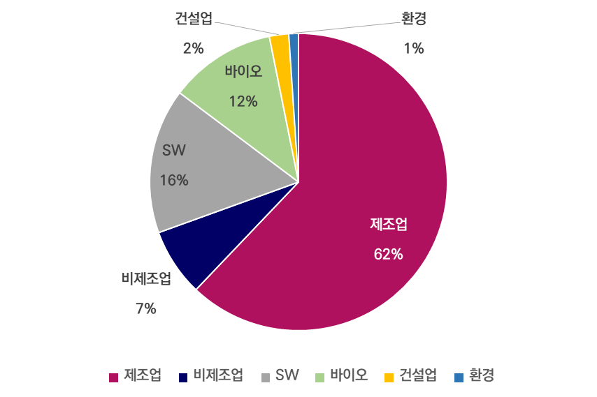 그래프