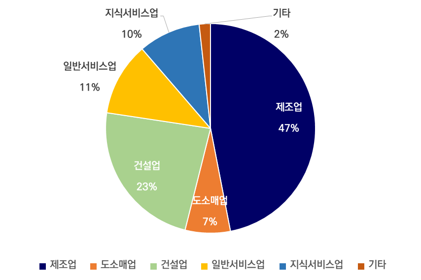 그래프