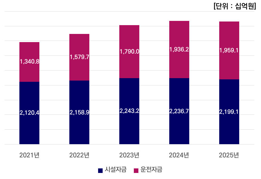 그래프