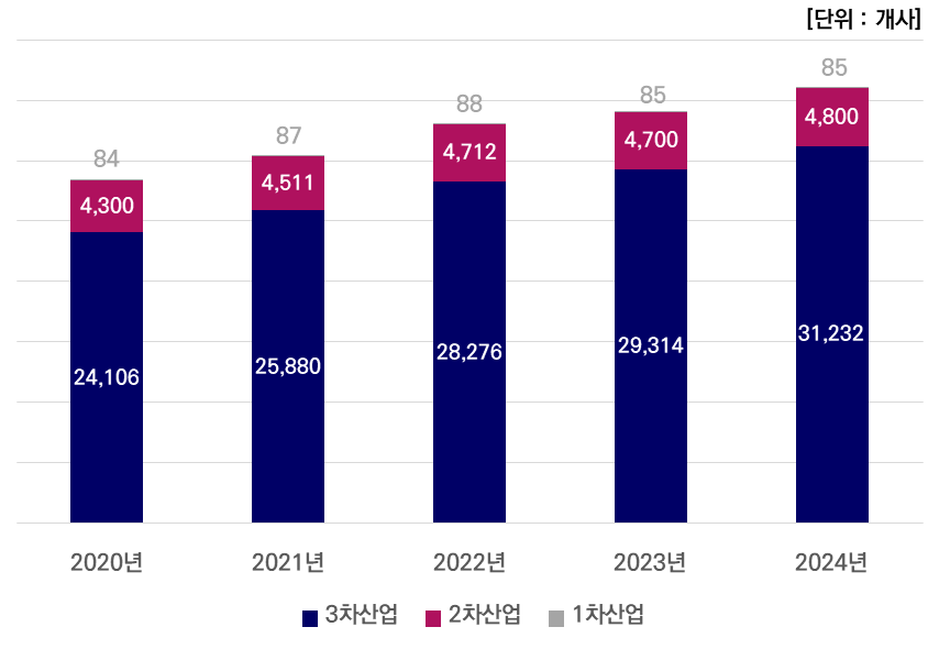 그래프