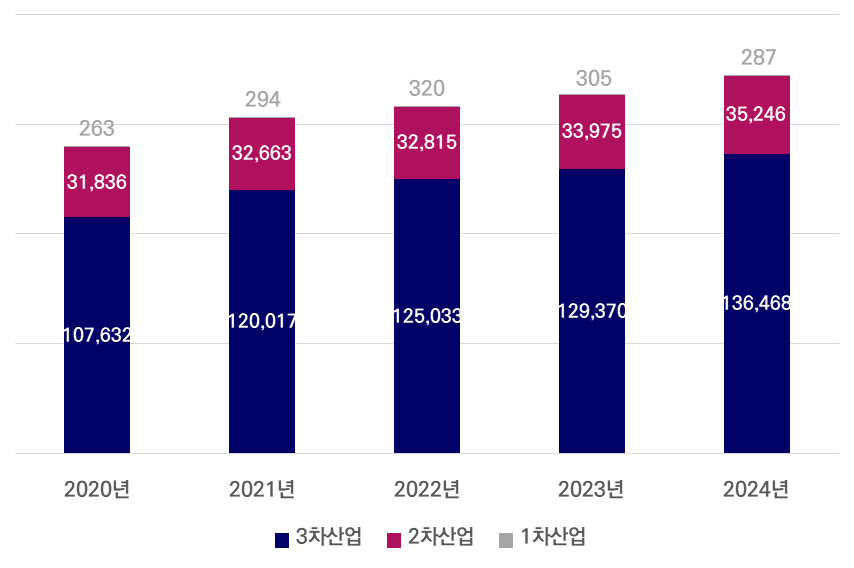 그래프