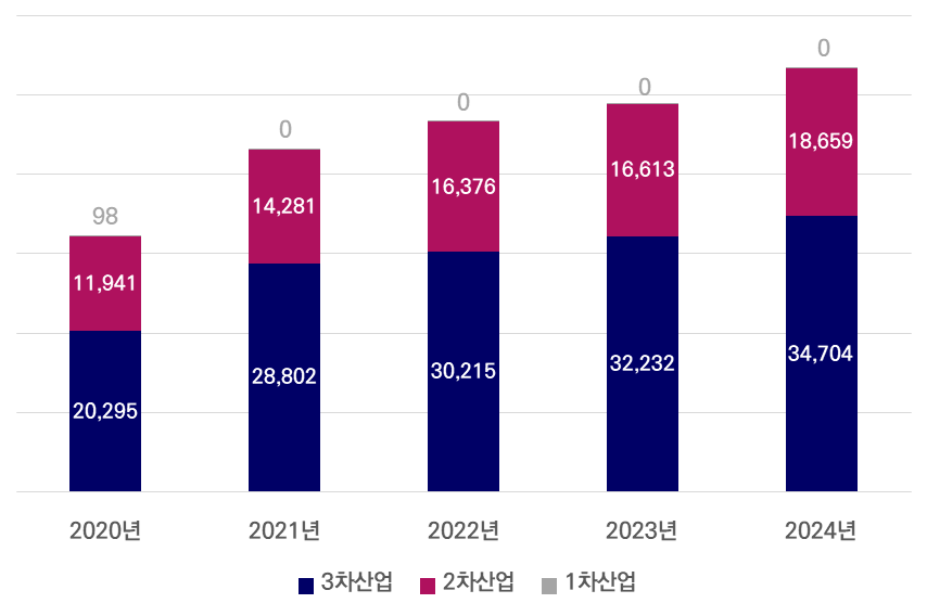 그래프