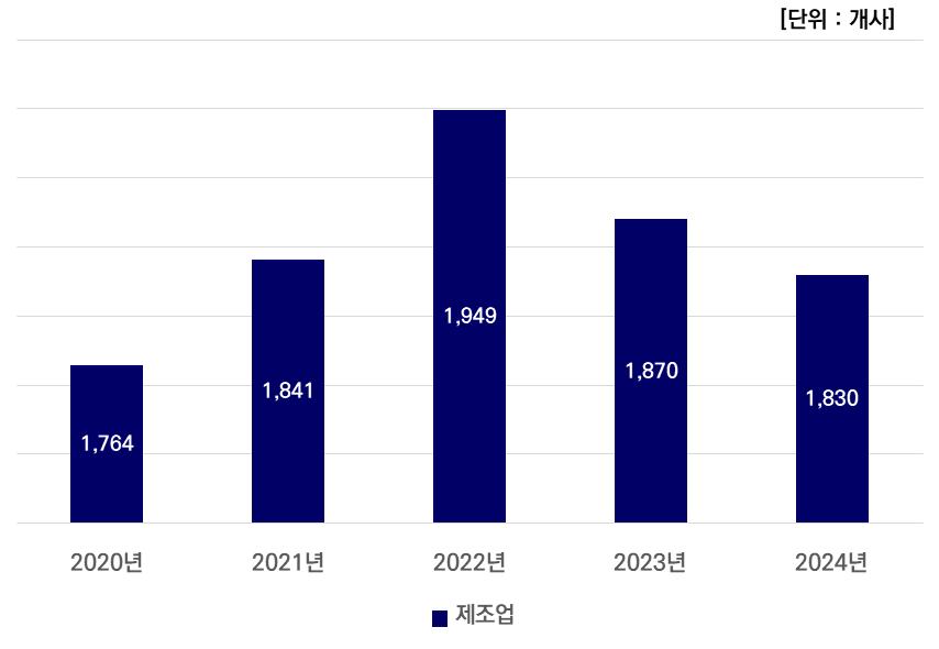 그래프