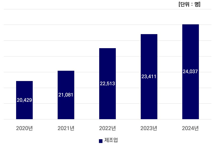 그래프