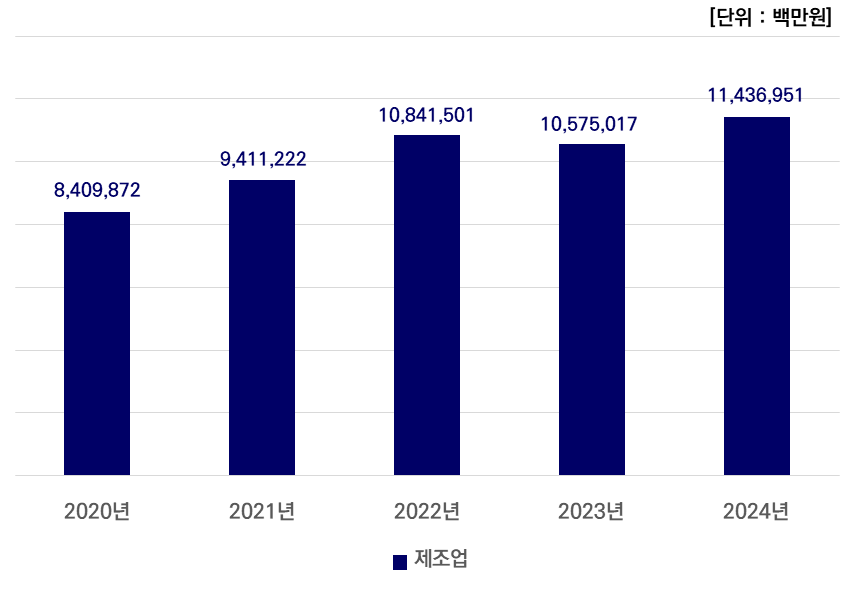 그래프