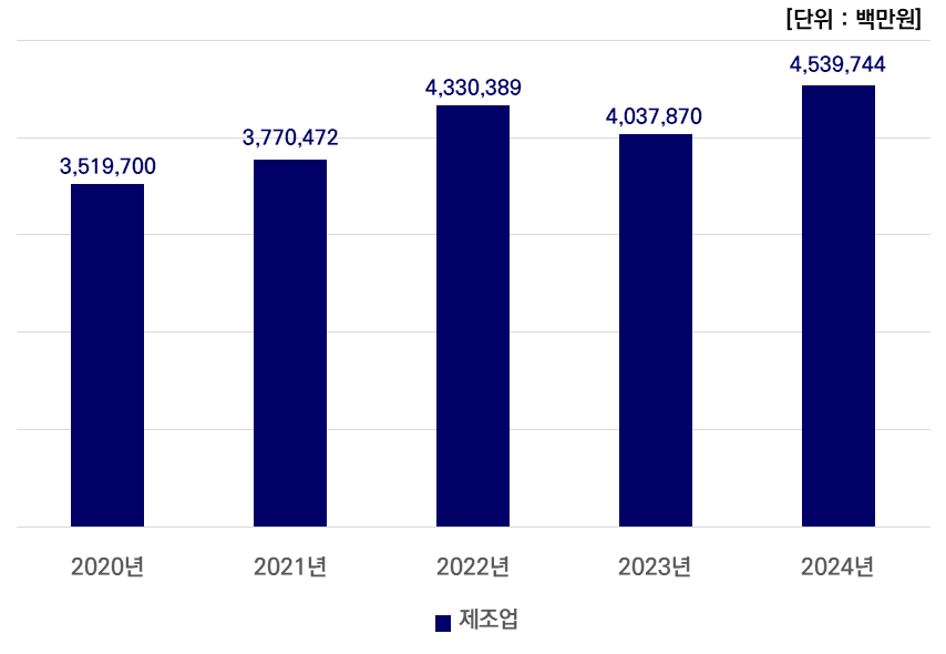 그래프
