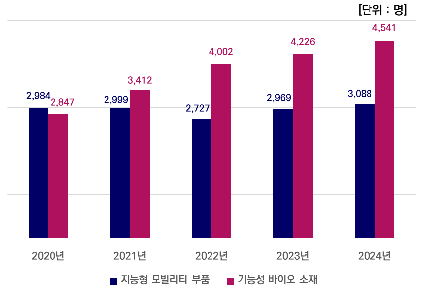 그래프