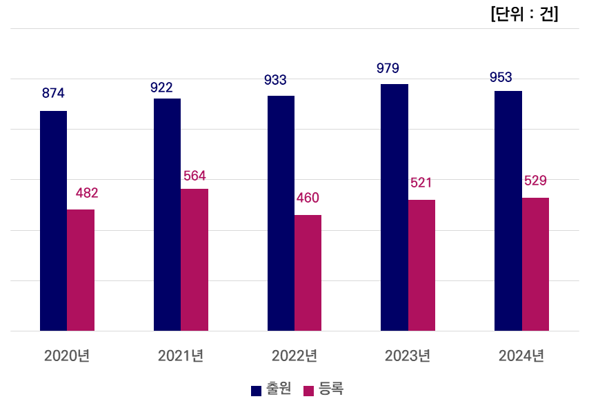 그래프