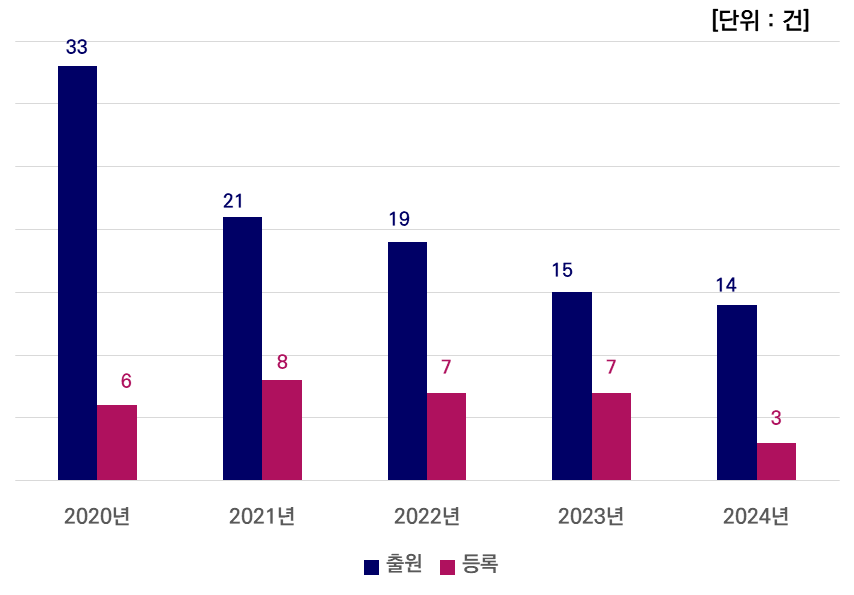 그래프
