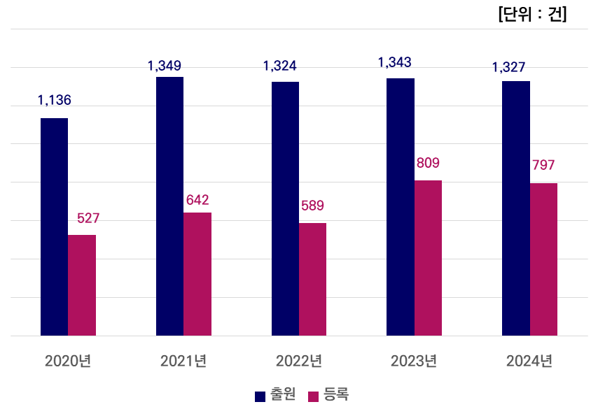 그래프