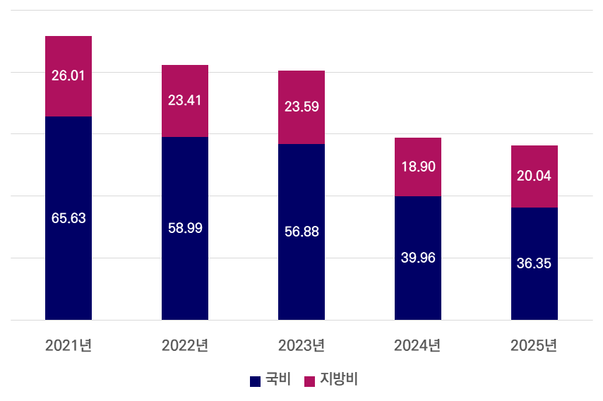 그래프