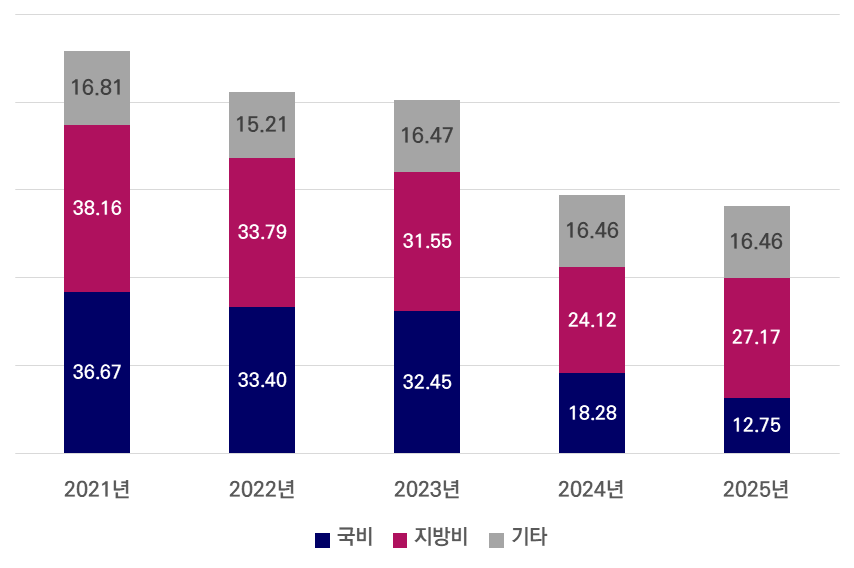 그래프