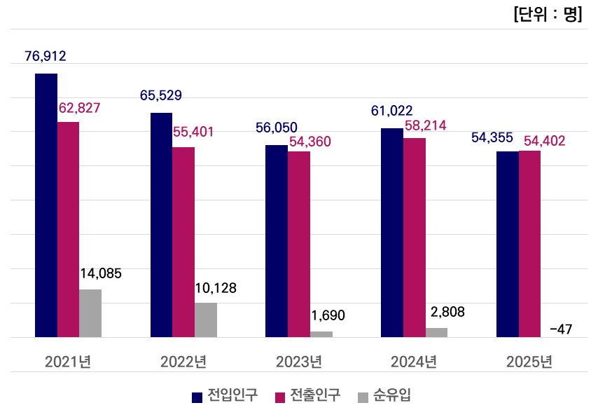 그래프